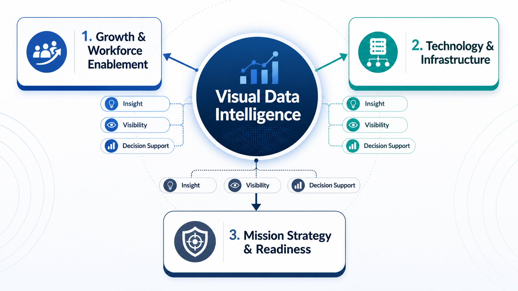 Visual Data Intelligence